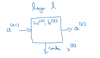 吴恩达深度学习——深层神经网络人工智能日积月累-