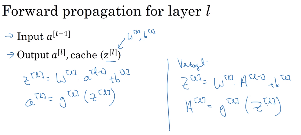 吴恩达深度学习——深层神经网络人工智能日积月累-