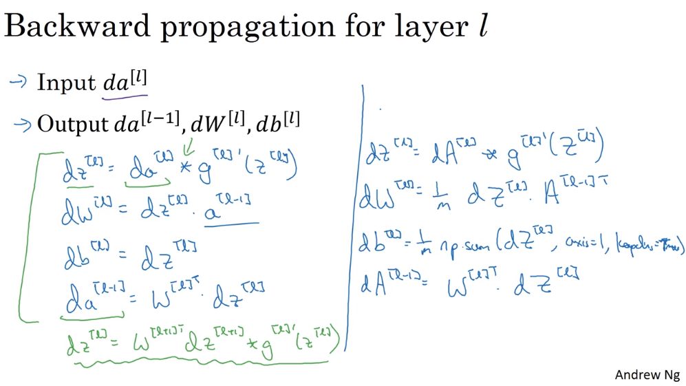吴恩达深度学习——深层神经网络人工智能日积月累-