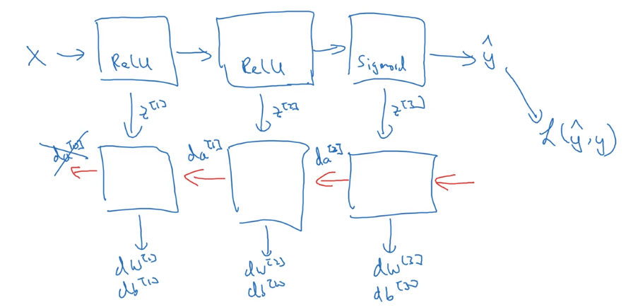 吴恩达深度学习——深层神经网络人工智能日积月累-