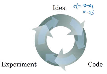吴恩达深度学习——深层神经网络人工智能日积月累-