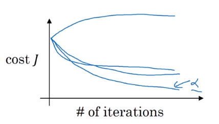 吴恩达深度学习——深层神经网络人工智能日积月累-