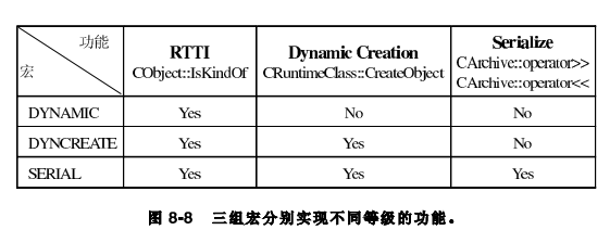 学习MFC（2）基础知识再总结！