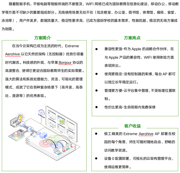 无控制器架构无线网络解决方案有哪些？