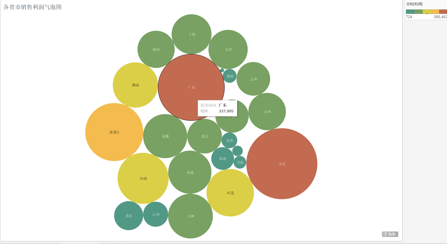 tableau基础图形可视化实现及相关电商案例应用