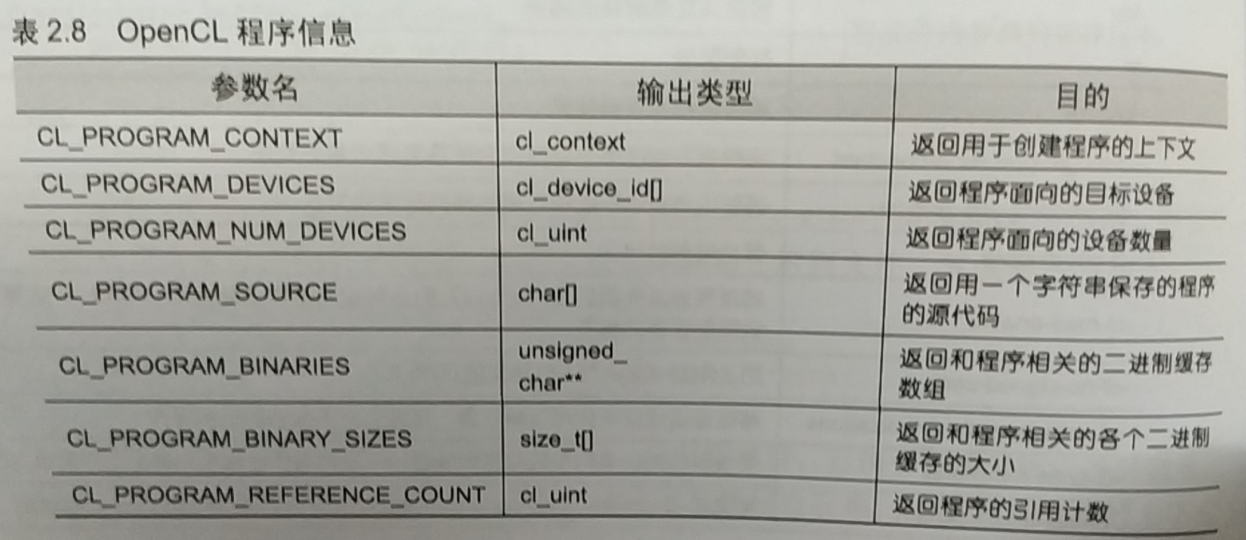 《OpenCL实战》阅读笔记（1）_opencldeviceidCSDN博客