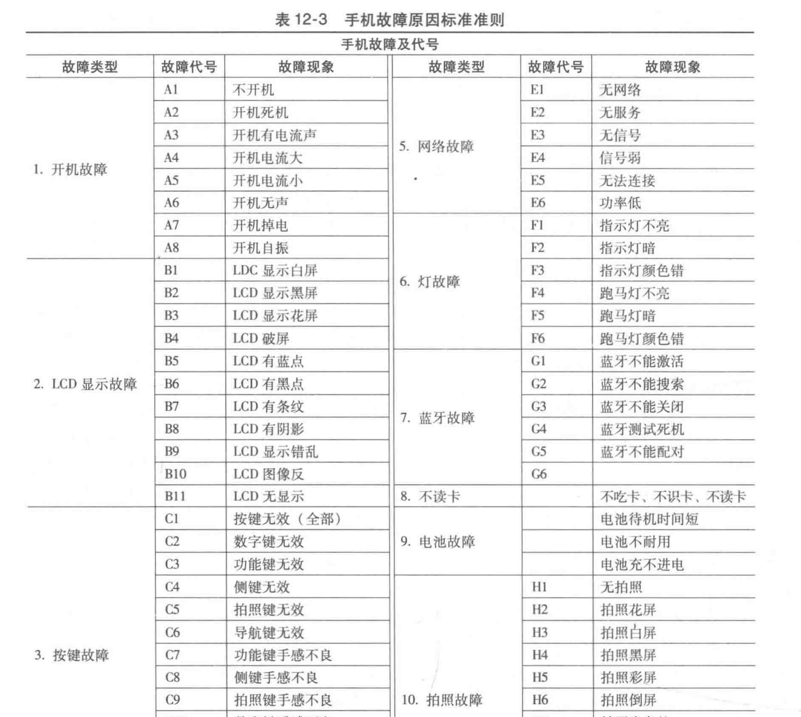 机器学习(hadoop实战)01: 家电故障备件储备预测分析