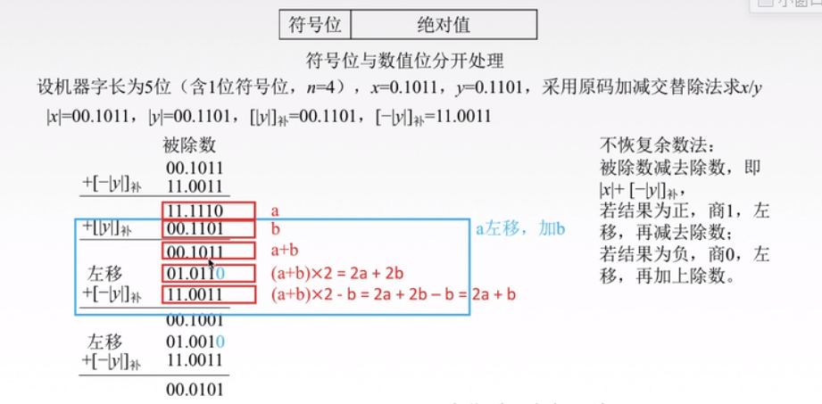 忘起来贼快的定点数除法到底该怎么学