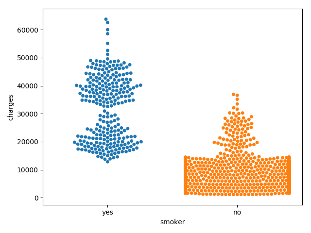 seaborn绘图入门1（lineplot+barplot+heatmap+scatterplot）