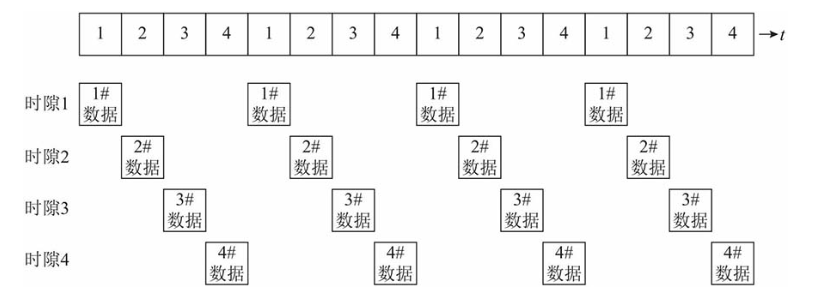 2.天线、移动蜂窝、复用和多址(FDM/FDMA、TDM/TDMA、CDM/CDMA、OFDM/OFDMA)5g愿你走出半生,归来仍是少年!-