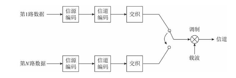 2.天线、移动蜂窝、复用和多址(FDM/FDMA、TDM/TDMA、CDM/CDMA、OFDM/OFDMA)5g愿你走出半生,归来仍是少年!-