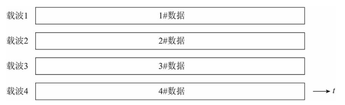 2.天线、移动蜂窝、复用和多址(FDM/FDMA、TDM/TDMA、CDM/CDMA、OFDM/OFDMA)5g愿你走出半生,归来仍是少年!-