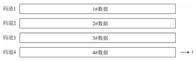 2.天线、移动蜂窝、复用和多址(FDM/FDMA、TDM/TDMA、CDM/CDMA、OFDM/OFDMA)5g愿你走出半生,归来仍是少年!-