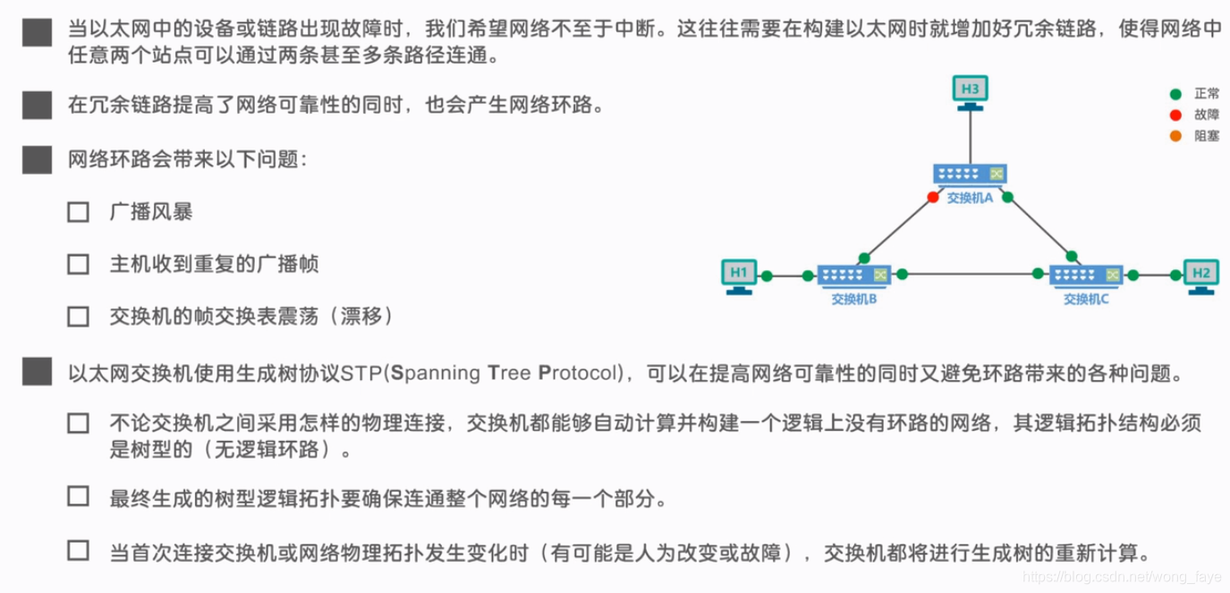 [计算机网络笔记08] 交换机的生成树协议STP—功能介绍