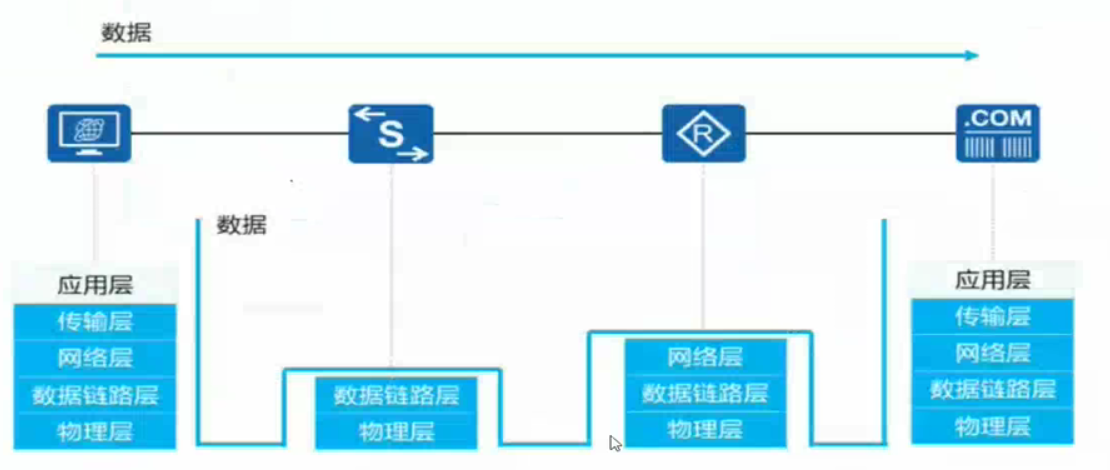 面试常问问题之网络整体传输过程