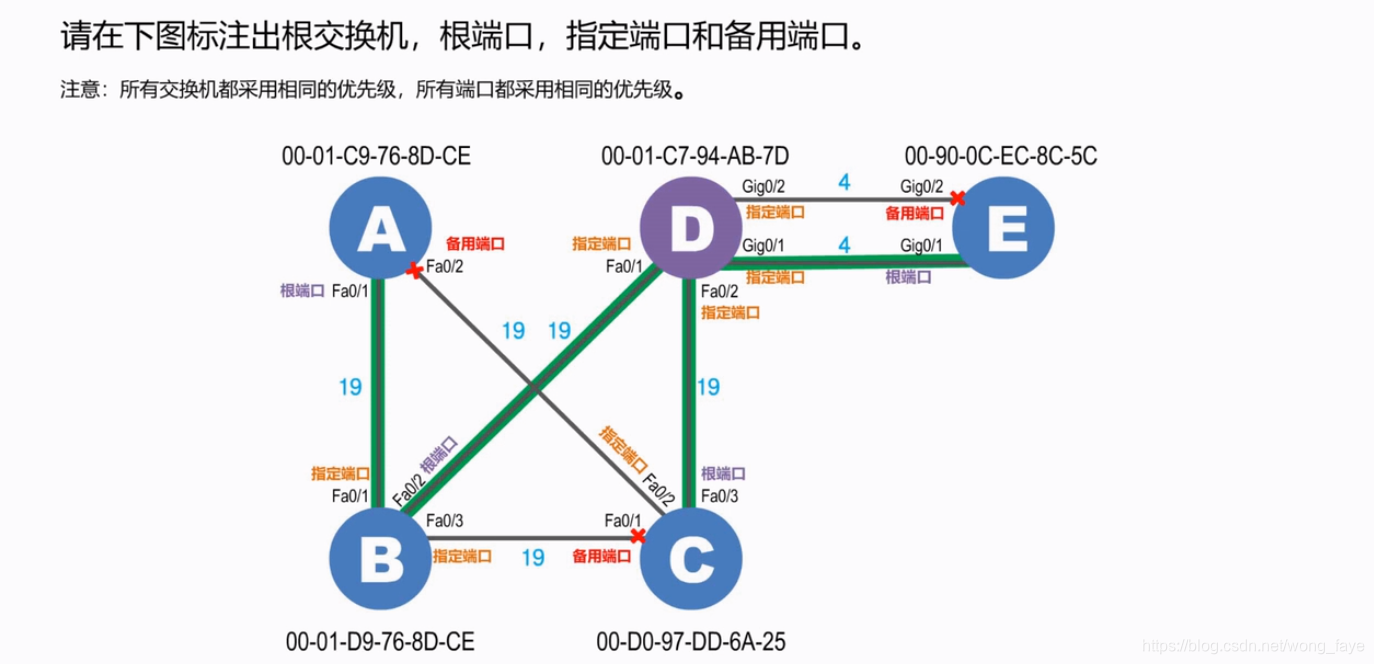 [计算机网络笔记09] 交换机的生成树协议STP—工作原理