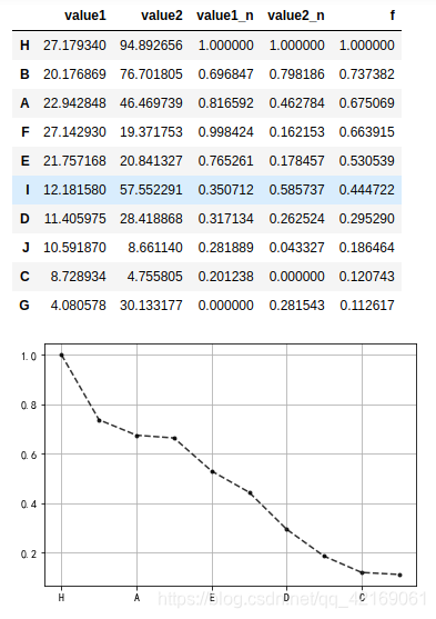 Python数据预处理--数据归一化_numpy 数据预处理 特征归一化-CSDN博客