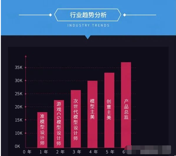没有美术基础能否学3d建模？面试小强的博客-