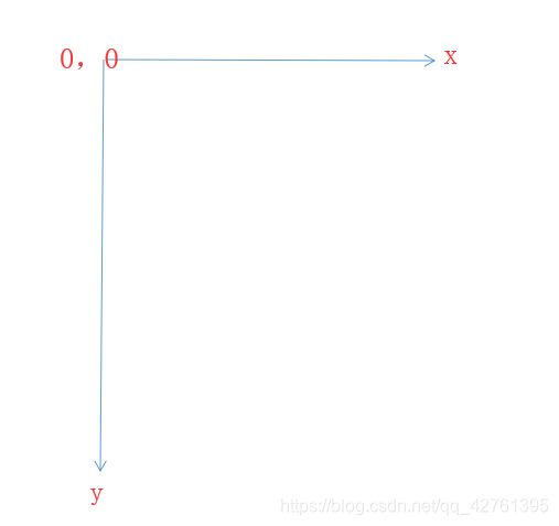 Android用Canvas画一个真正能跑的跑马灯移动开发BoReSeven的博客-