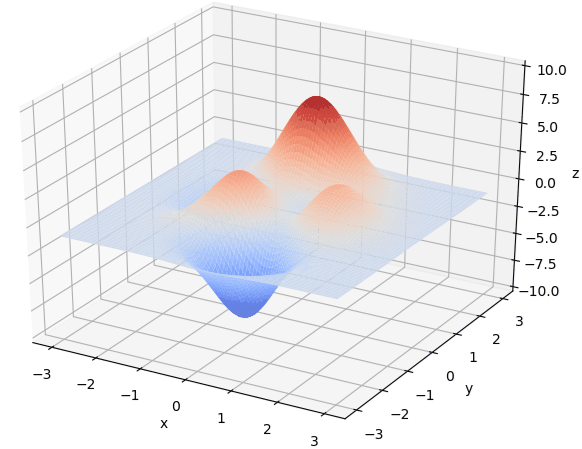遗传算法详解及代码实现