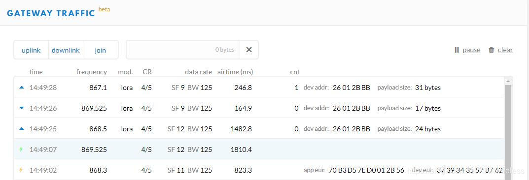 EU868频段，TTN上的调试信息示意图