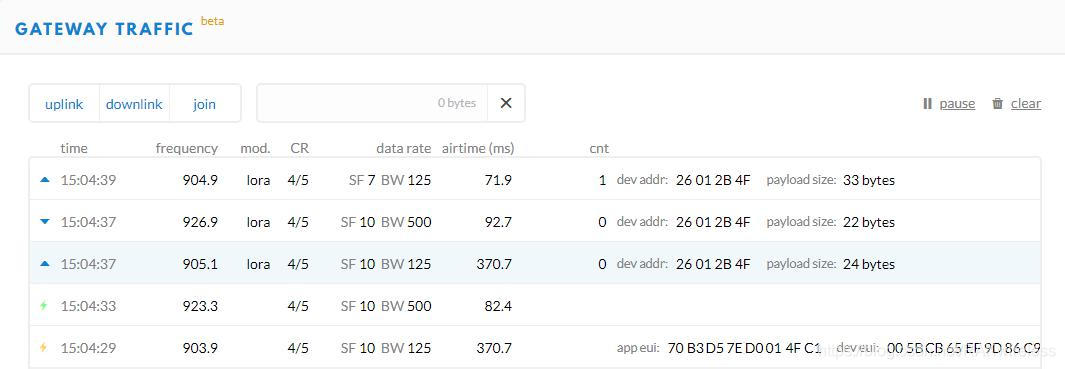 US915频段，TTN上的调试信息示意图