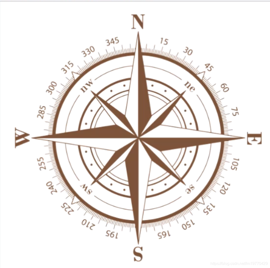 python:checkbox、radiobox及tkinter的简单参考_variable=v-CSDN博客