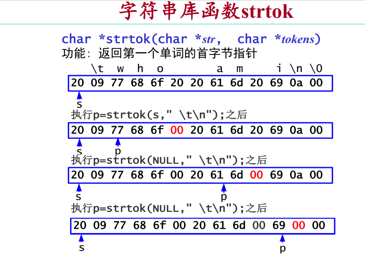 C语言常用函数 Qq 虚无的博客 Csdn博客