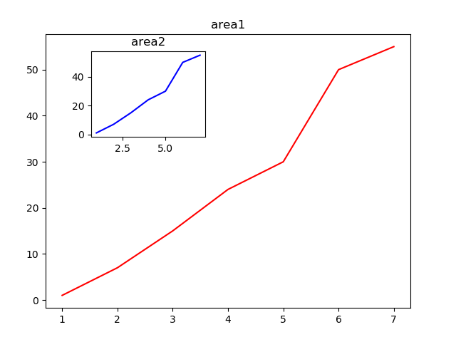python中如何画图中图_python图中图-CSDN博客