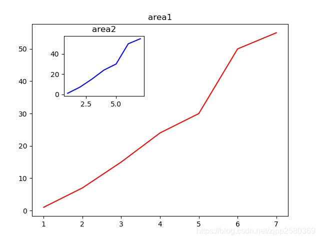python中如何画图中图_python图中图-CSDN博客