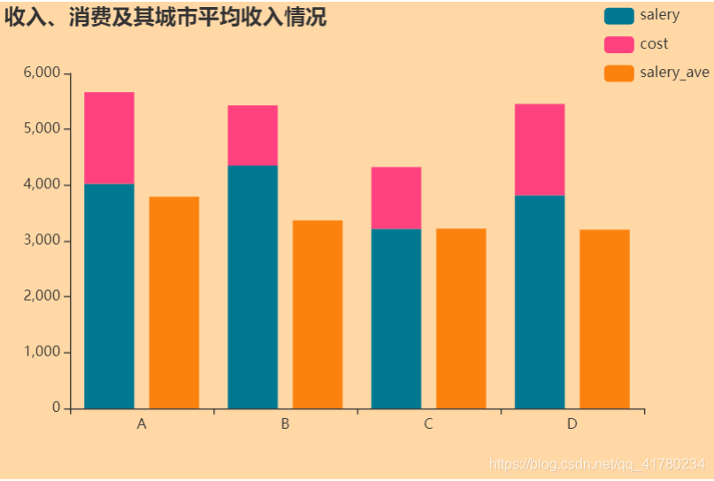 堆叠柱状图