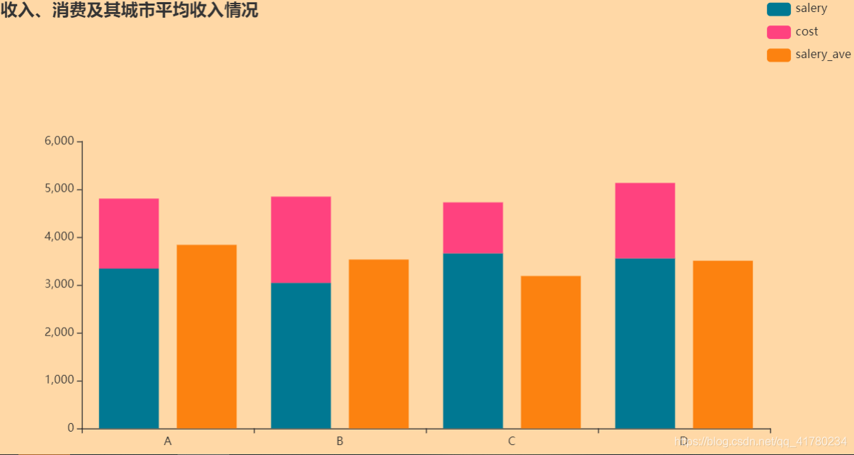 调整图例