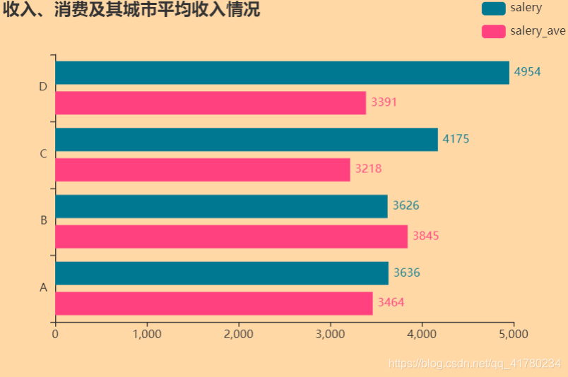 簇状图组内