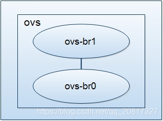 OVS使用笔记(四十三)_ovs intport-CSDN博客