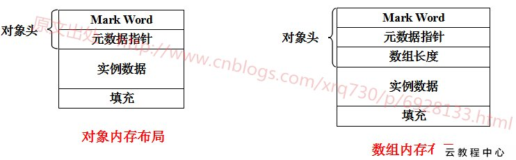 Java内存区域划分和内存分配策略运维zycxnanwang的博客-