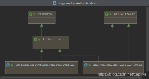 Authentication 的实现