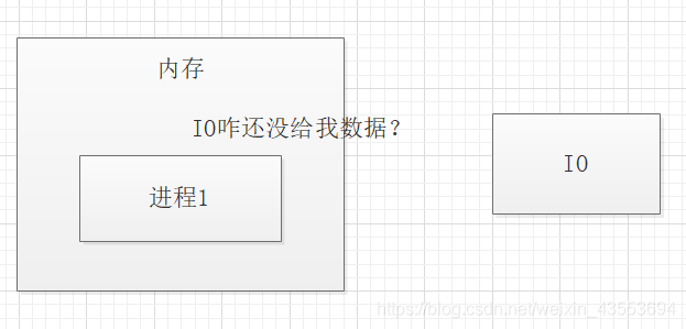 单进程死锁示例