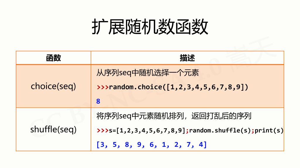 Python random Python random