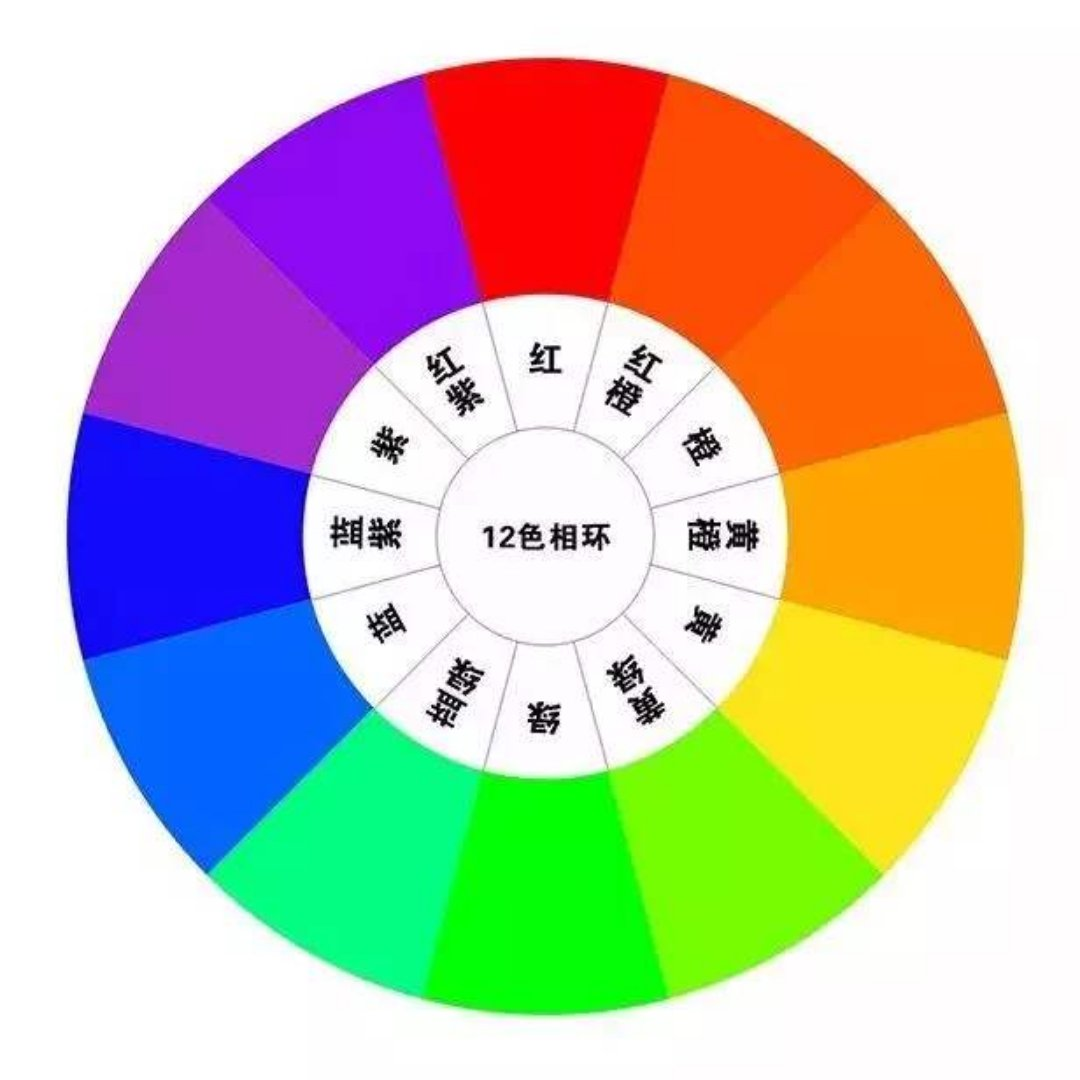 ps-色彩模式与图像色彩调整weixin46121783的博客-