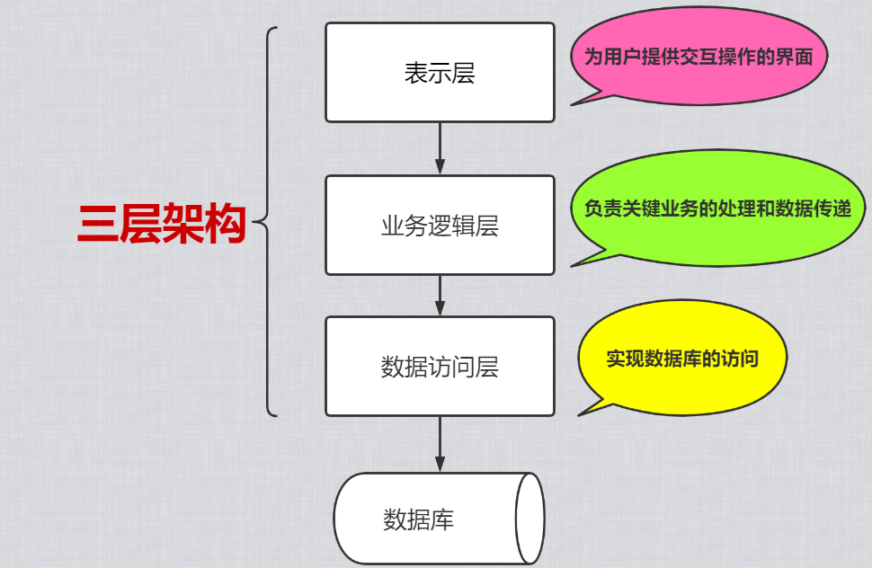 Spring MVC入门看这篇就够了测试年少不知曲中意,再听已是曲终人-