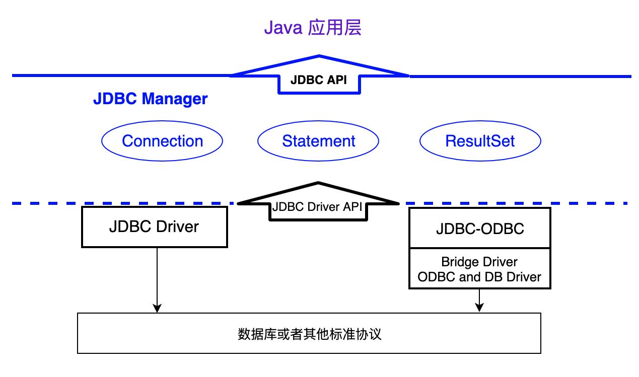 柳化重组对象_智能对象和栅格化区别_java对象持久化