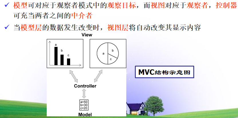 Spring MVC入门看这篇就够了测试年少不知曲中意,再听已是曲终人-