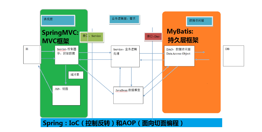 Spring MVC入门看这篇就够了测试年少不知曲中意,再听已是曲终人-