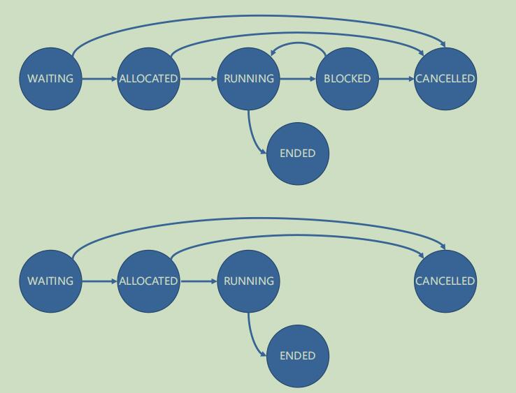 两类状态转化图