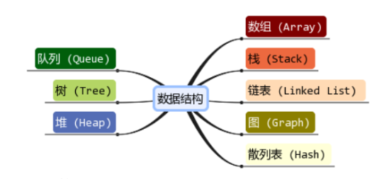 数据结构是用来干嘛的_数据结构有用吗