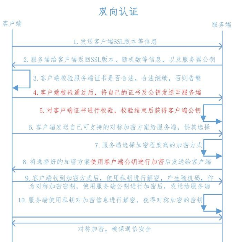 HTTP详解(1)-工作原理「建议收藏」