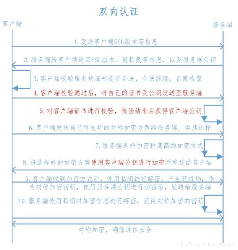 HTTP详解(1)-工作原理