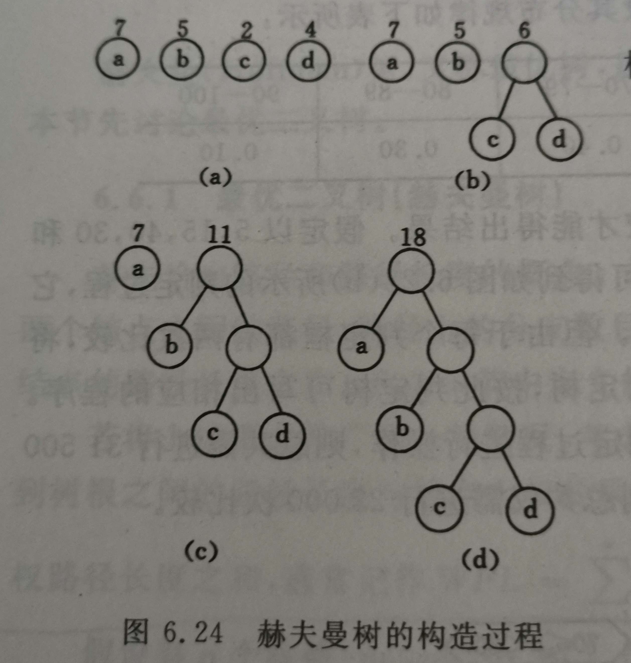 多叉哈夫曼树图片