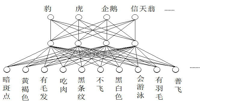 matlab——一个简单的动物识别专家系统