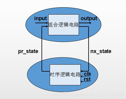 [外链图片转存失败,源站可能有防盗链机制,建议将图片保存下来直接上传(img-ur7YnvA2-1589528869675)(G:\研究生\FPGA课程\笔记文档\rec\091852508161862.jpg)]